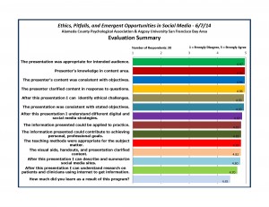 Alameda 6-7-14 Presentation - Evaluation Summary Graph