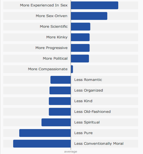 internet dating psychology research